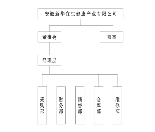 安徽明博(中国)组织图.png