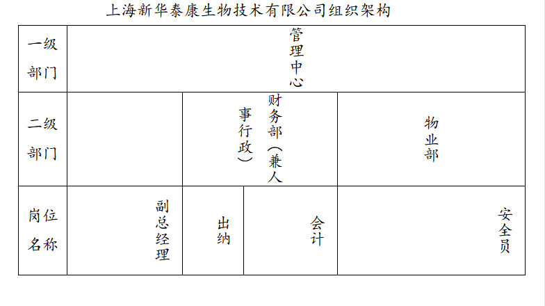 上海明博(中国)组织图.png