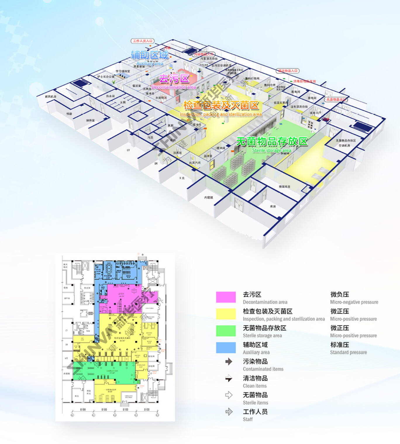 02-医院消毒供应中心系统解决方案 拷贝 2.jpg