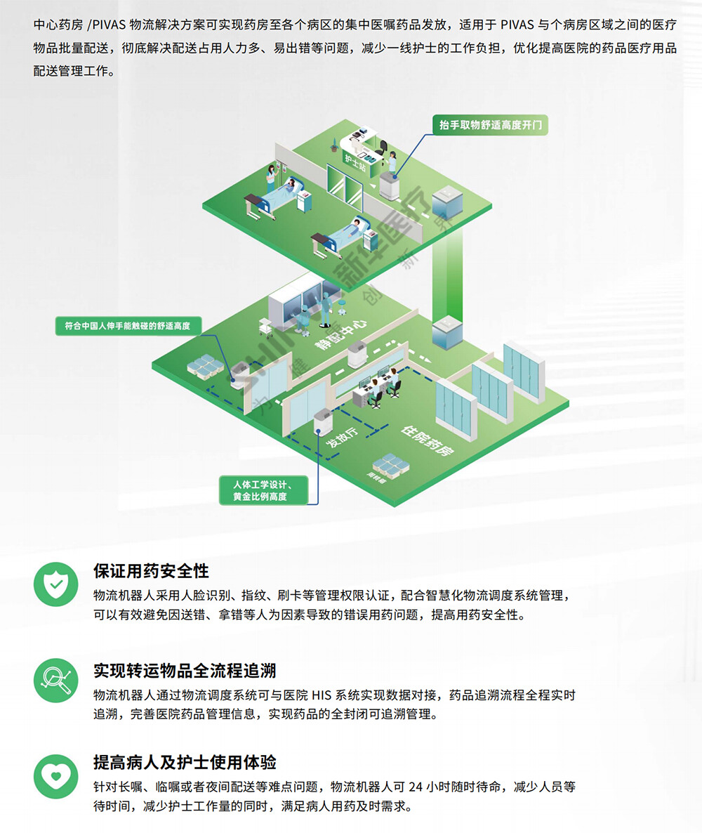 10-中心药房PIVAS物流解决方案 拷贝.jpg